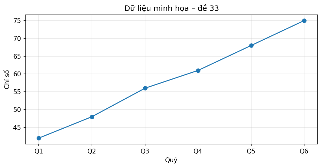 Biểu đồ đường minh họa xu hướng dữ liệu qua 6 quý.