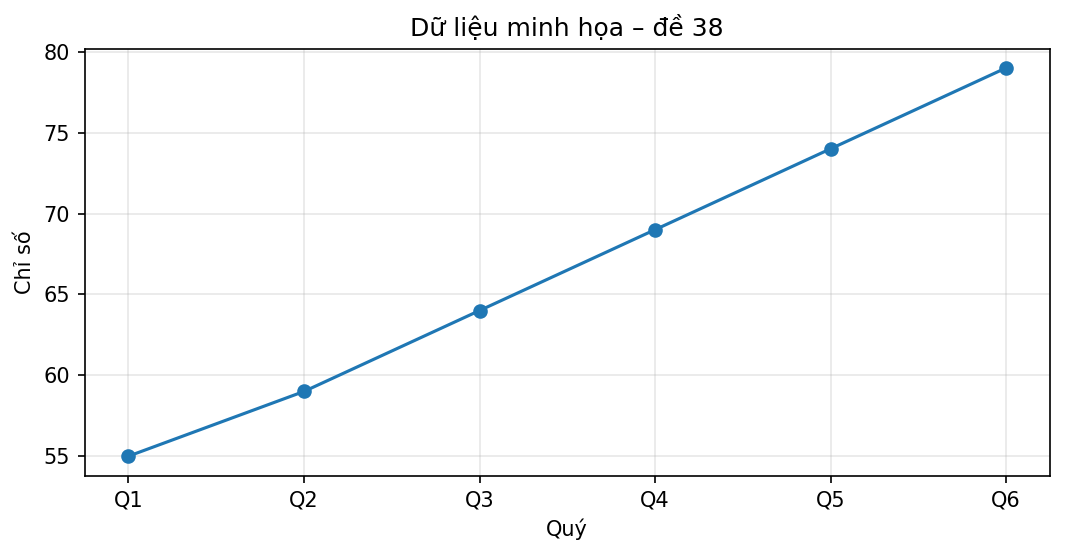 Biểu đồ đường minh họa xu hướng dữ liệu qua 6 quý.