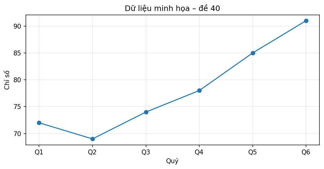 Biểu đồ đường minh họa xu hướng dữ liệu qua 6 quý.