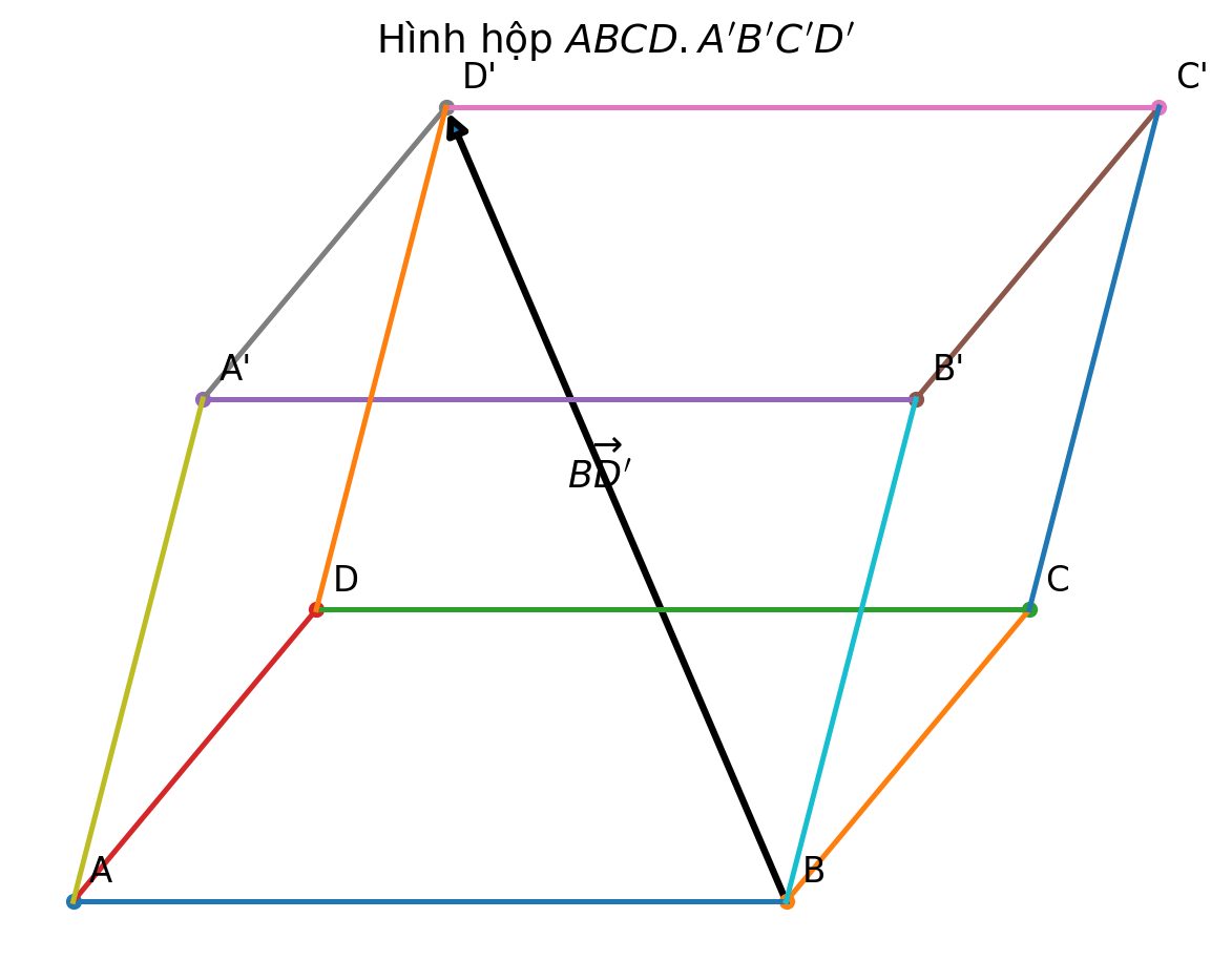 Hình hộp ABCD A phẩy B phẩy C phẩy D phẩy có đường chéo từ B đến D phẩy