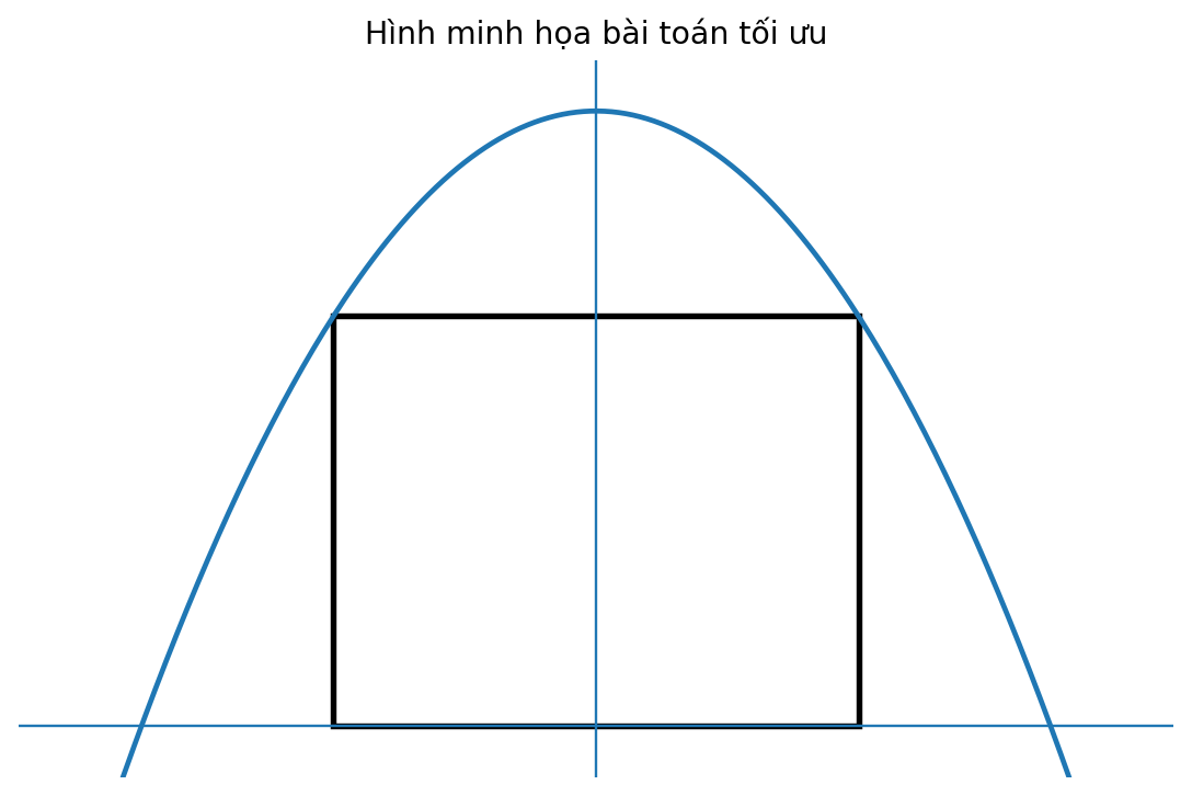 Hình minh họa bài toán tối ưu