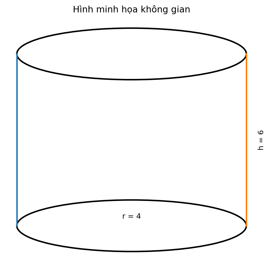Hình trụ bán kính 4 chiều cao 6