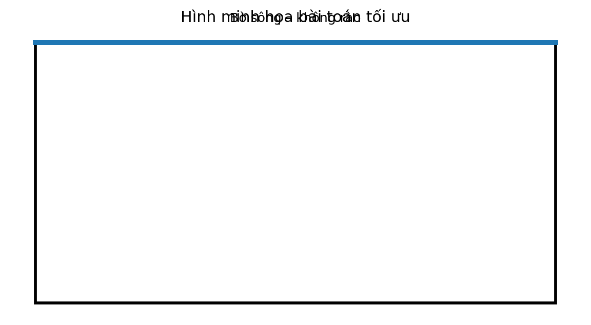 Khu đất sát sông