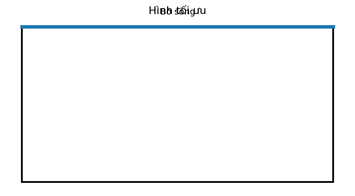 Hình tối ưu