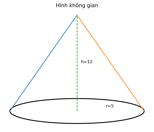Hình khối không gian