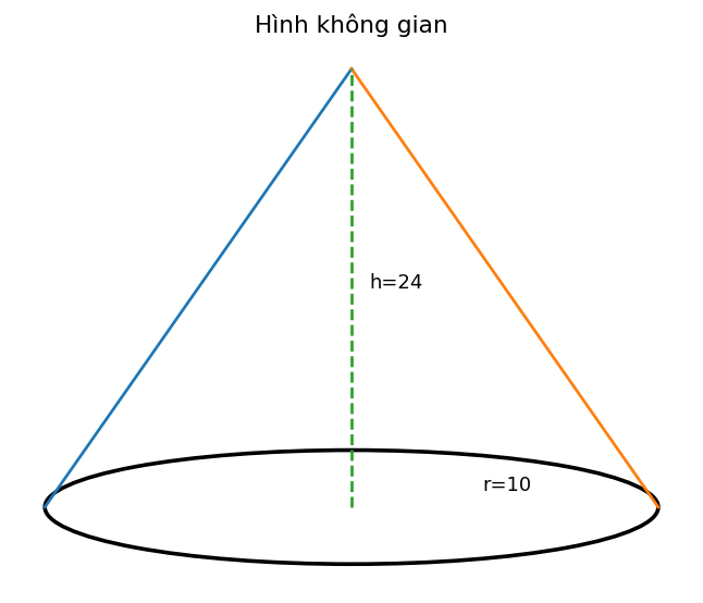 Hình khối không gian