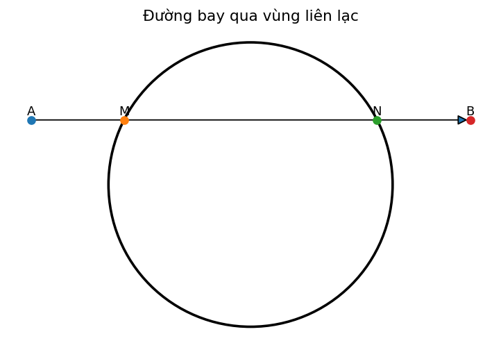 Đường bay qua mặt cầu