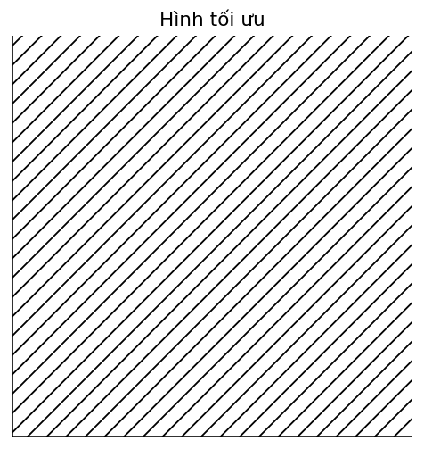 Hình tối ưu