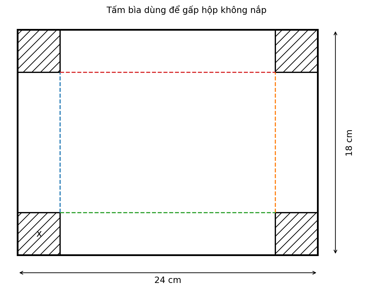 Tấm bìa được cắt bốn hình vuông cạnh x ở các góc