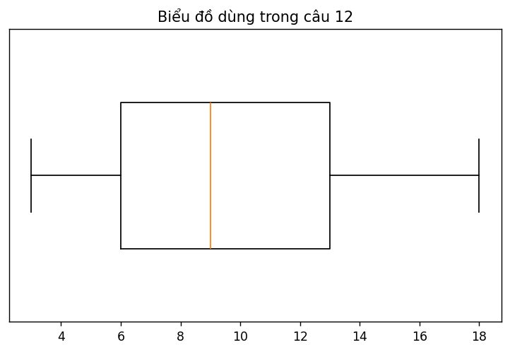 Biểu đồ thống kê