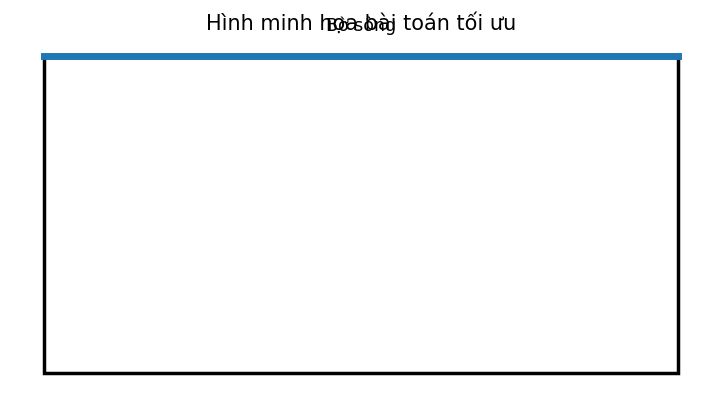 Hình bài toán tối ưu