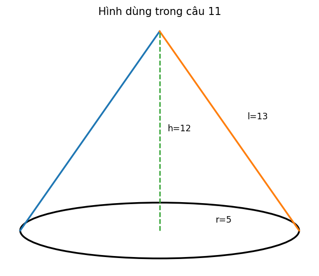 Hình khối không gian