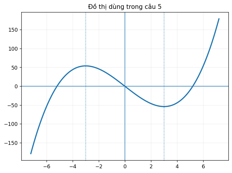 Đồ thị dùng để phân tích hàm số