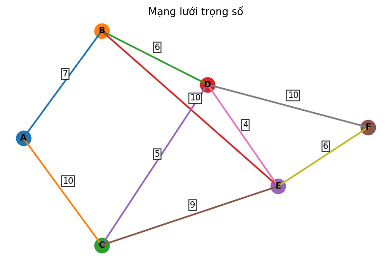 Mạng lưới trọng số