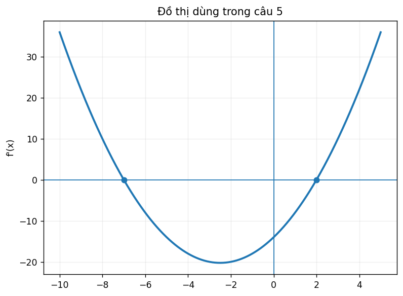 Đồ thị dùng để phân tích hàm số