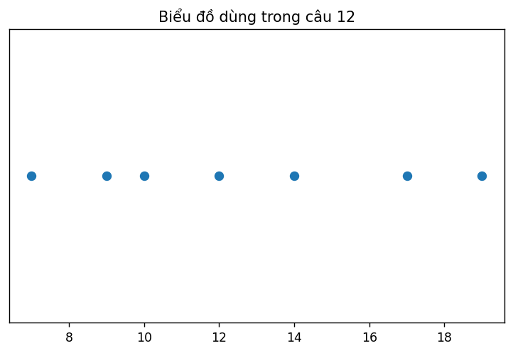 Biểu đồ thống kê