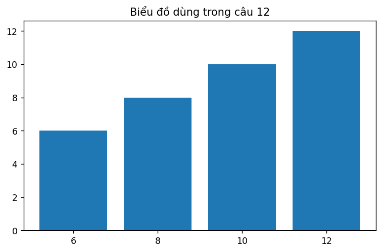 Biểu đồ thống kê