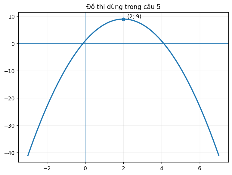 Đồ thị dùng để phân tích hàm số