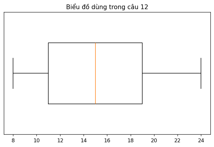 Biểu đồ thống kê