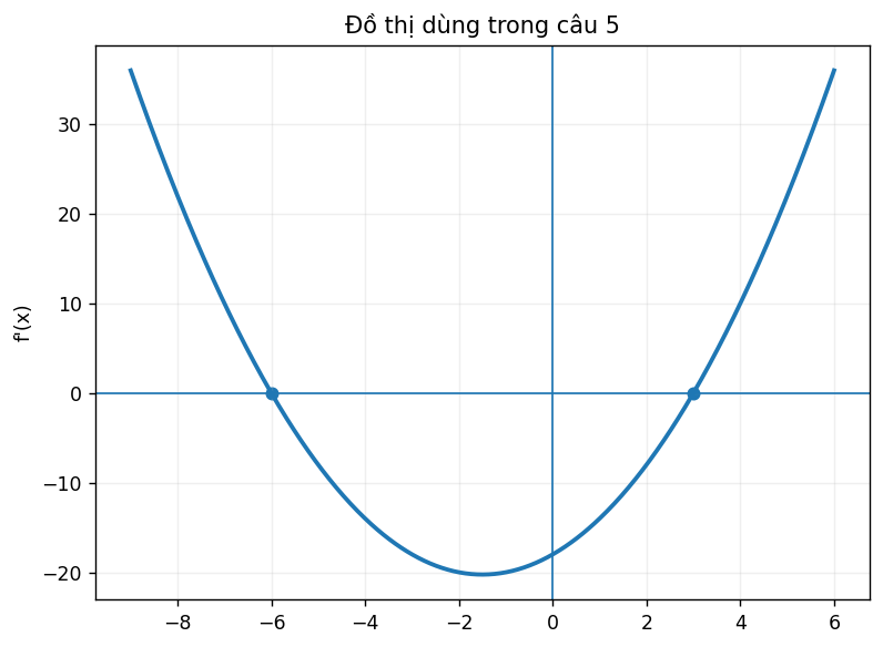 Đồ thị dùng để phân tích hàm số