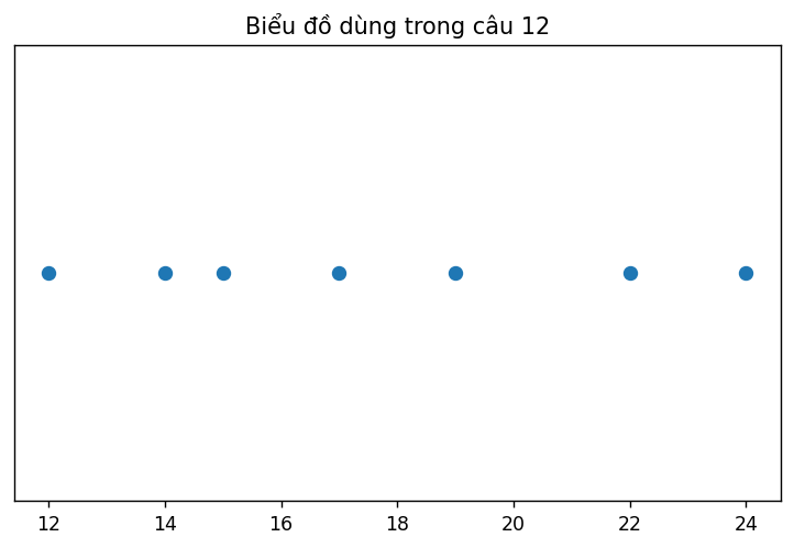 Biểu đồ thống kê