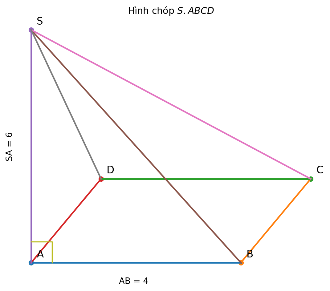 Hình chóp S ABCD có đáy là hình vuông cạnh 4, chiều cao SA bằng 6