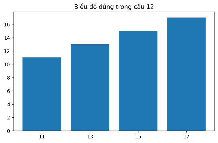 Biểu đồ thống kê