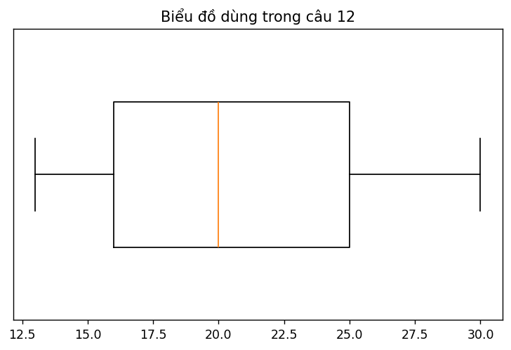 Biểu đồ thống kê