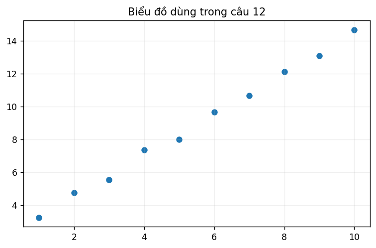Biểu đồ thống kê