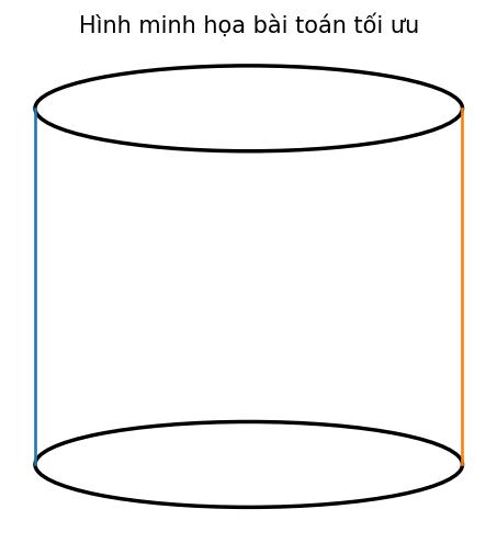 Hình bài toán tối ưu