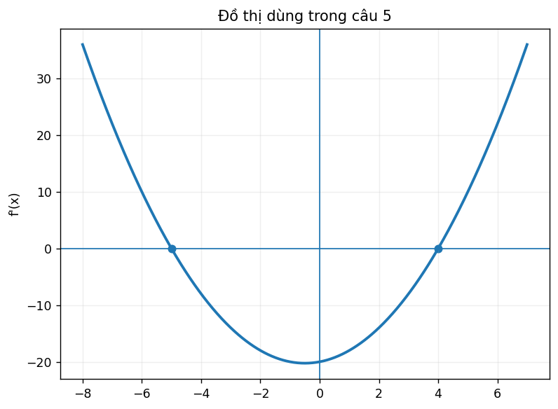 Đồ thị dùng để phân tích hàm số