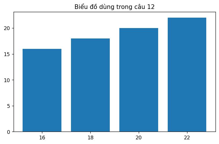 Biểu đồ thống kê