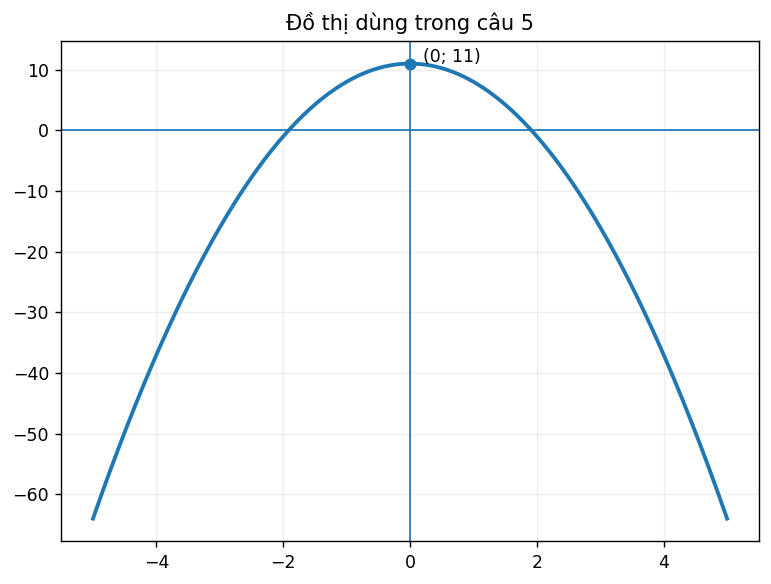 Đồ thị dùng để phân tích hàm số