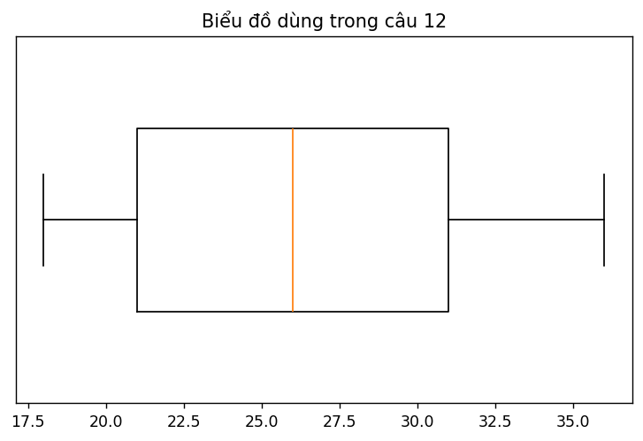 Biểu đồ thống kê