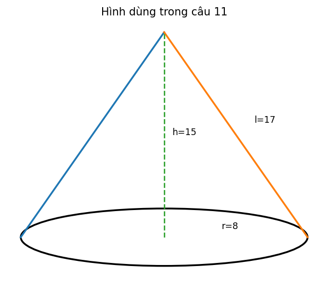 Hình khối không gian