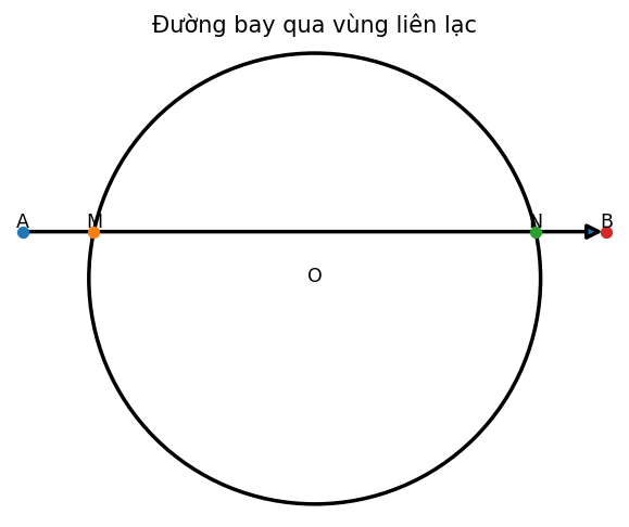 Đường bay qua vùng liên lạc