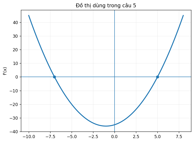 Đồ thị dùng để phân tích hàm số
