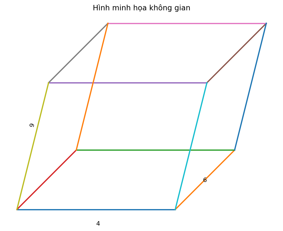 Hình hộp chữ nhật kích thước 4 6 9