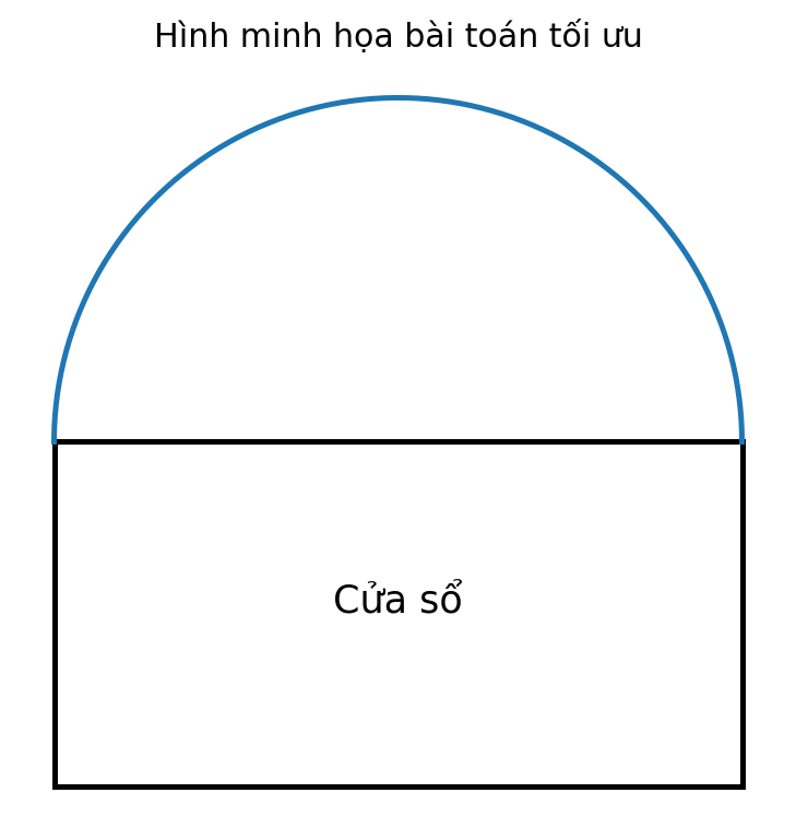 Cửa sổ gồm hình chữ nhật và nửa đường tròn