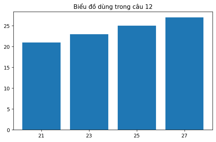 Biểu đồ thống kê