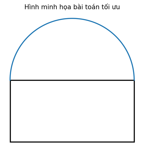 Hình bài toán tối ưu
