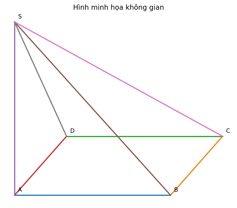 Hình minh họa khối hình học không gian