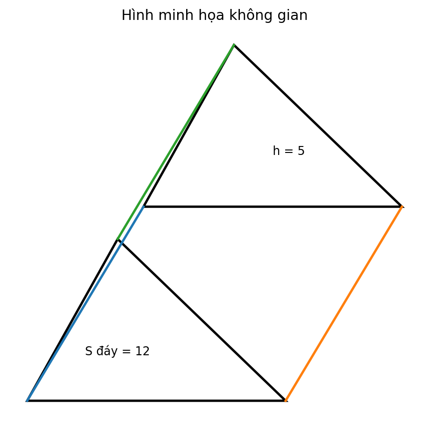 Hình minh họa khối hình học không gian