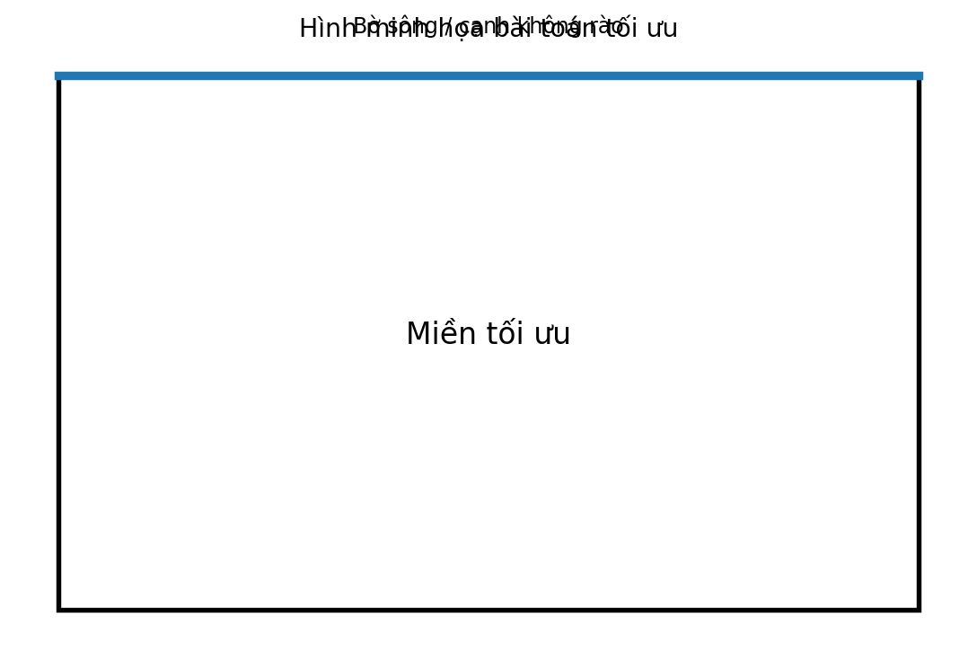 Hình minh họa bài toán tối ưu