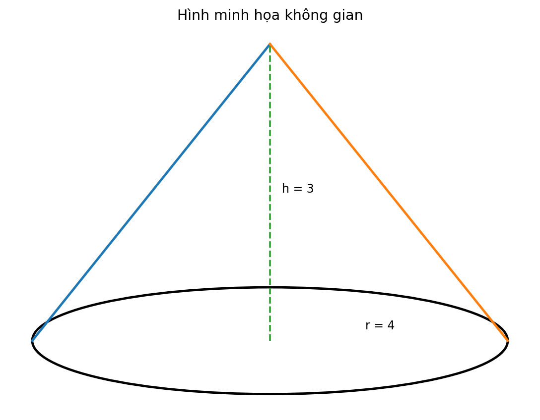 Hình minh họa khối hình học không gian
