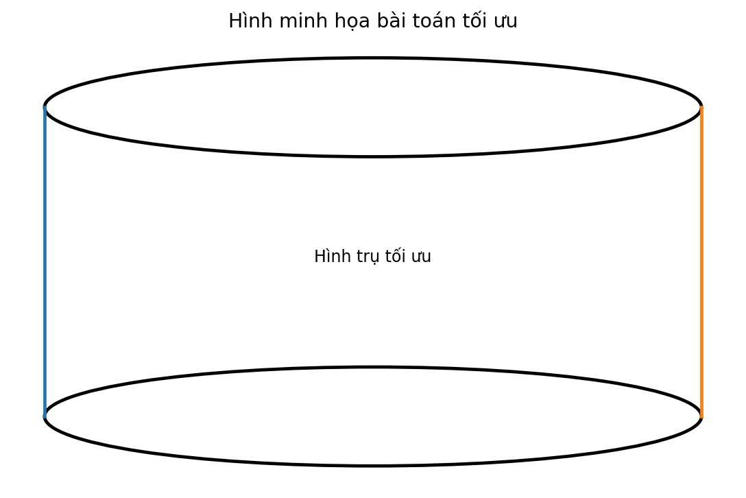 Hình minh họa bài toán tối ưu