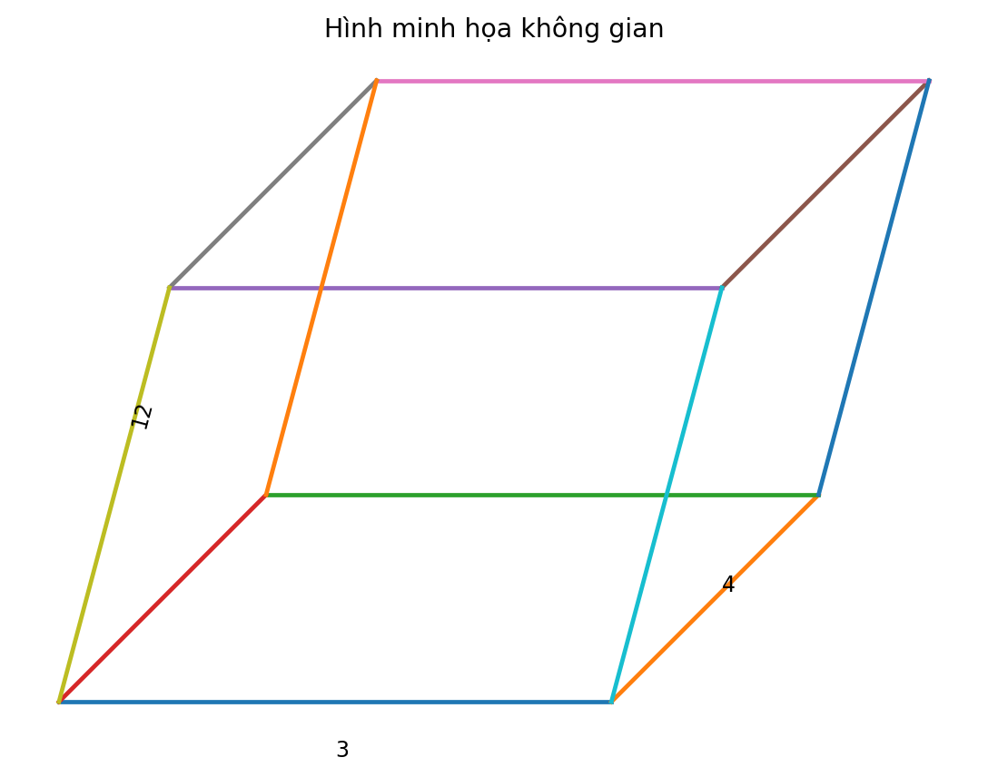Hình minh họa khối hình học không gian